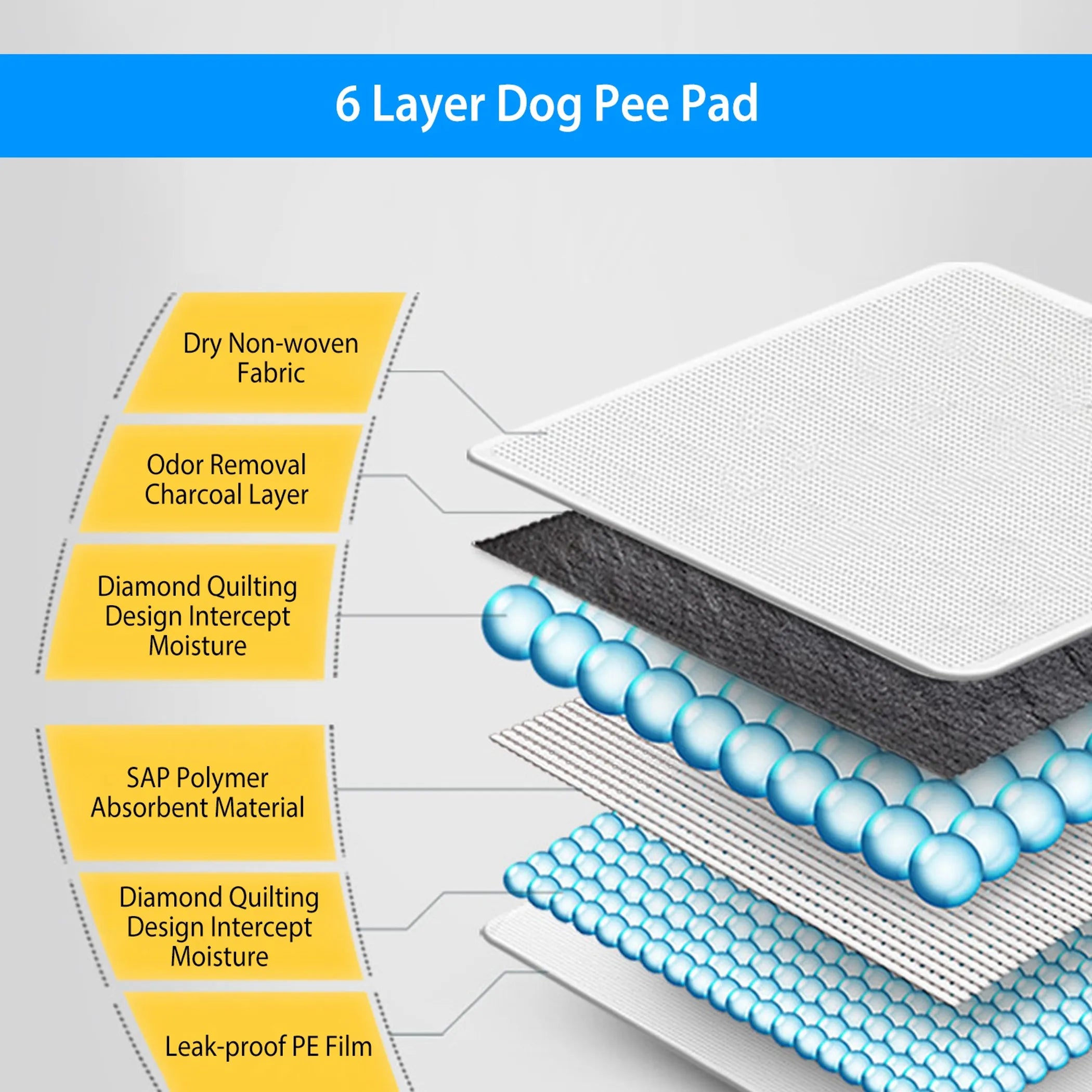 20Pcs Dog Pee Training Pads Super